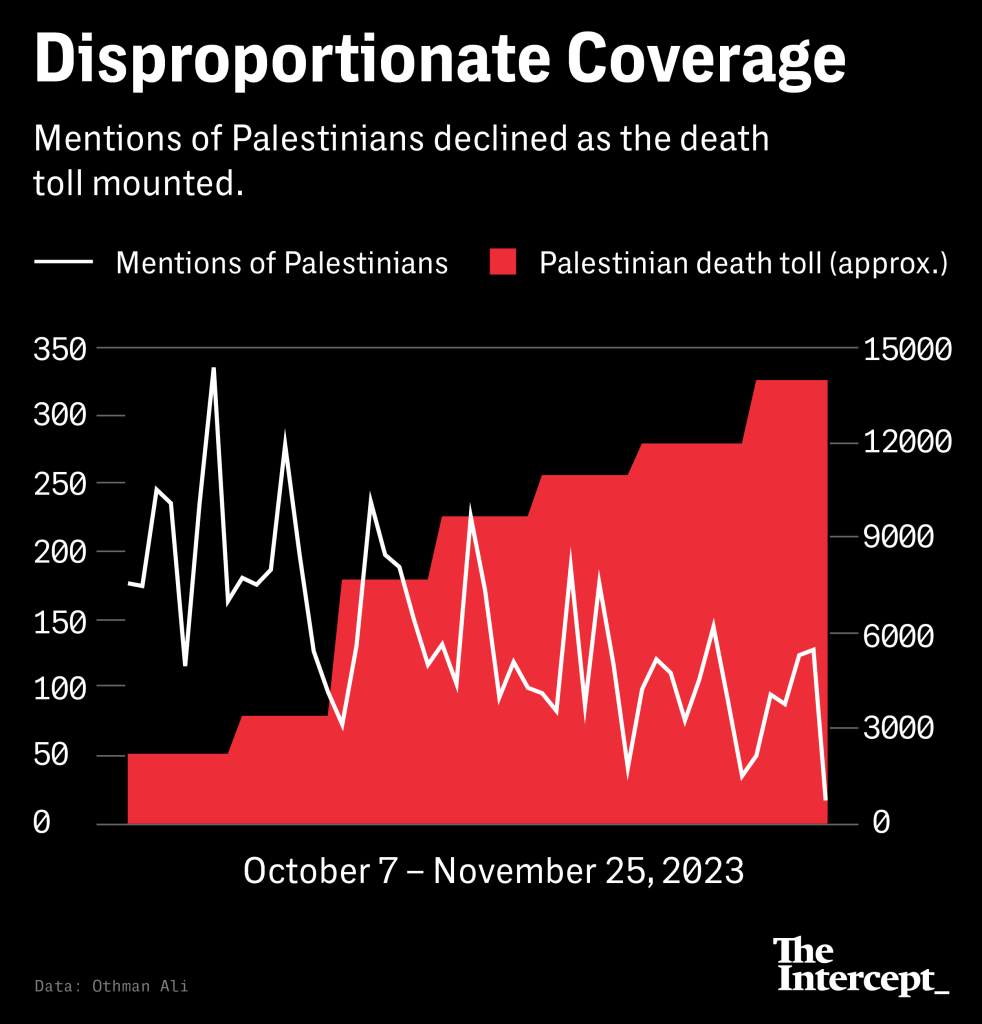 Graphic: The Intercept